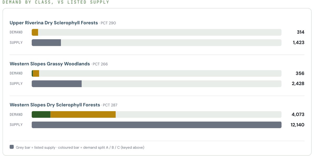 Whether there is a buyer: panel from a sample report