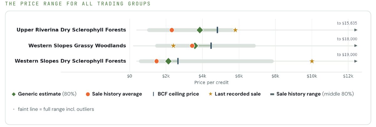 What a credit is actually worth: panel from a sample report